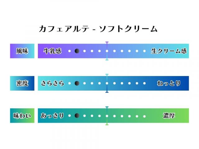 カフェアルテ　ソフトクリームチャート